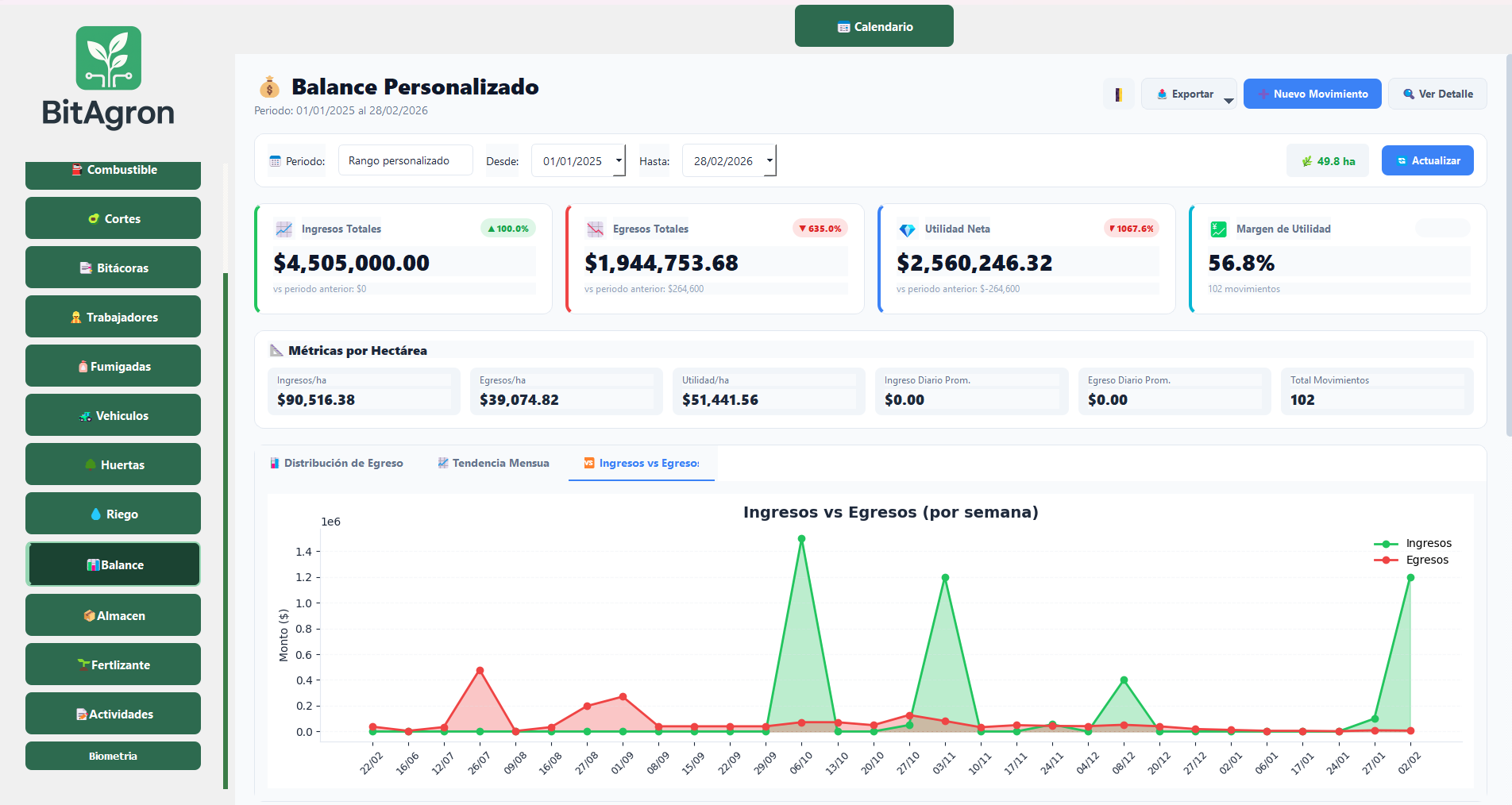 Balance financiero