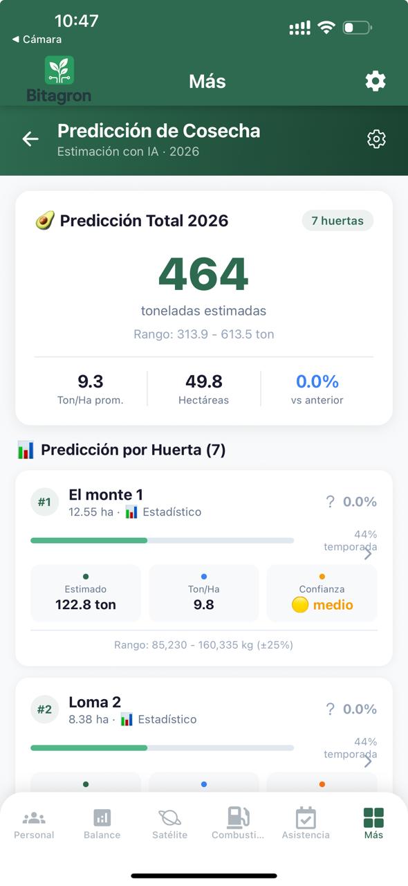 BitAgron Predicción IA